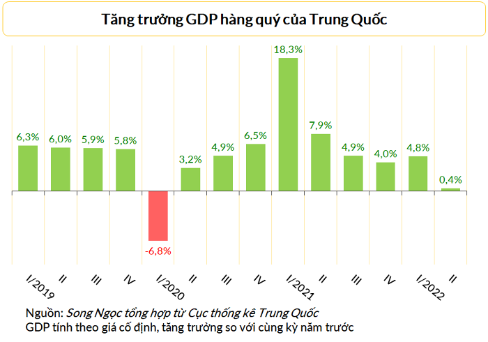 Bloomberg: Khủng hoảng bất động sản ở Trung Quốc là bài học cho Việt Nam