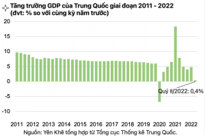 Số liệu lạm phát mới của Trung Quốc vô tình che khuất vấn đề đáng lo hơn của nền kinh tế - HappyLive