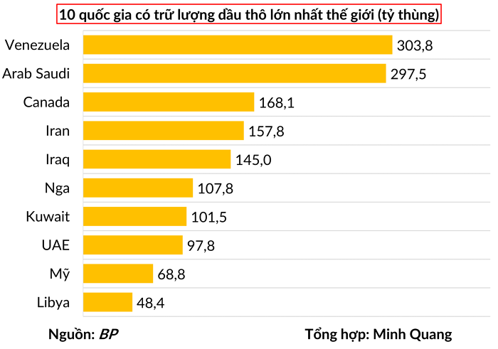 canada-co-tru-luong-dau-lon-thu-ba-the-gioi-nhung-san-luong-khai-thac-mai-let-det-vi-sao-happy-live-1