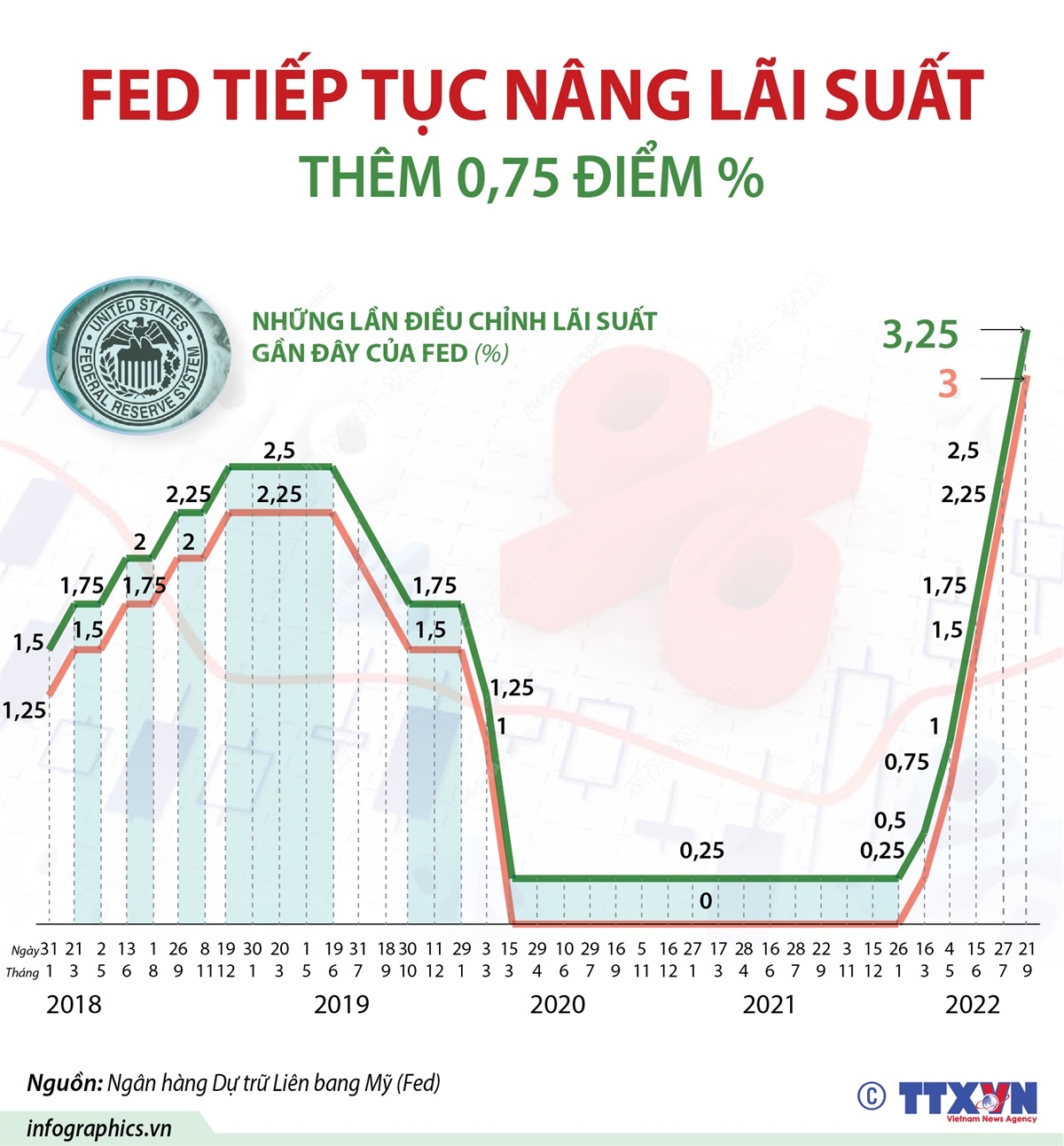 [Infographic] Ngân Hàng Nhà Nước Tăng Lãi Suất điều Hành - Happy Live