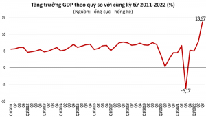 Kinh tế tăng trưởng tương phản với thực trạng toàn cầu, nhưng Việt Nam còn cần lưu ý điều gì? - HappyLive