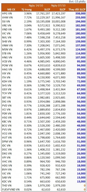 quy-etf-ngoai-tiep-tuc-mua-rong-co-phieu-viet-manh-tay-o-hpg-vhm-ssi-happy-live-1