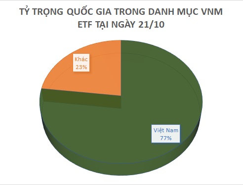 quy-etf-ngoai-tiep-tuc-mua-rong-co-phieu-viet-manh-tay-o-hpg-vhm-ssi-happy-live-2