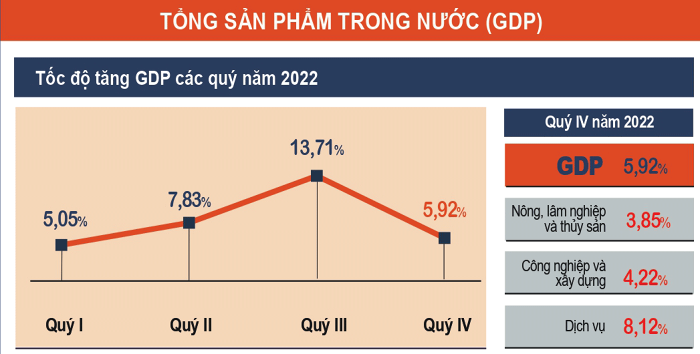 kinh-te-2022-san-xuat-cong-nghiep-quy-iv-tang-cham-nhat-nam-quy-mo-mot-nganh-chua-phuc-hoi-ve-muc-truoc-dich-happy-live-1