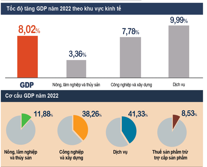 kinh-te-2022-san-xuat-cong-nghiep-quy-iv-tang-cham-nhat-nam-quy-mo-mot-nganh-chua-phuc-hoi-ve-muc-truoc-dich-happy-live-2