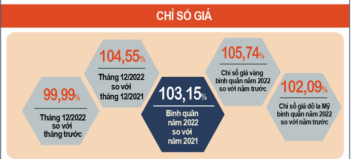 kinh-te-2022-san-xuat-cong-nghiep-quy-iv-tang-cham-nhat-nam-quy-mo-mot-nganh-chua-phuc-hoi-ve-muc-truoc-dich-happy-live-3