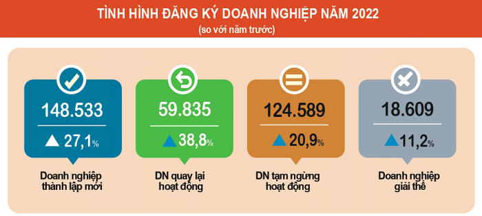 kinh-te-2022-san-xuat-cong-nghiep-quy-iv-tang-cham-nhat-nam-quy-mo-mot-nganh-chua-phuc-hoi-ve-muc-truoc-dich-happy-live-5