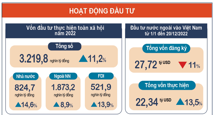 kinh-te-2022-san-xuat-cong-nghiep-quy-iv-tang-cham-nhat-nam-quy-mo-mot-nganh-chua-phuc-hoi-ve-muc-truoc-dich-happy-live-7