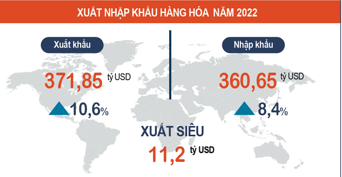 kinh-te-2022-san-xuat-cong-nghiep-quy-iv-tang-cham-nhat-nam-quy-mo-mot-nganh-chua-phuc-hoi-ve-muc-truoc-dich-happy-live-8