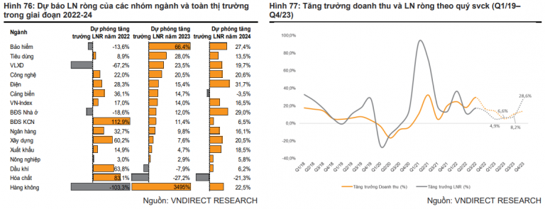 cac-dinh-che-tai-chinh-ky-vong-ve-thi-truong-chung-khoan-2023-ra-sao