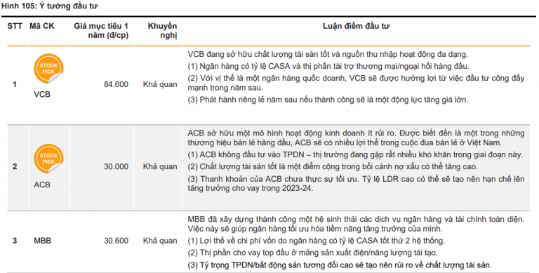 cac-dinh-che-tai-chinh-ky-vong-ve-thi-truong-chung-khoan-2023-ra-sao