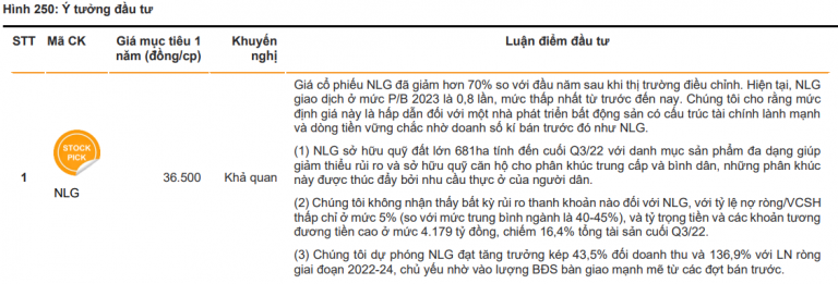 cac-dinh-che-tai-chinh-ky-vong-ve-thi-truong-chung-khoan-2023-ra-sao