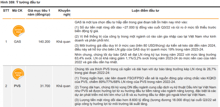 cac-dinh-che-tai-chinh-ky-vong-ve-thi-truong-chung-khoan-2023-ra-sao