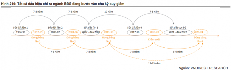 cac-dinh-che-tai-chinh-ky-vong-ve-thi-truong-chung-khoan-2023-ra-sao