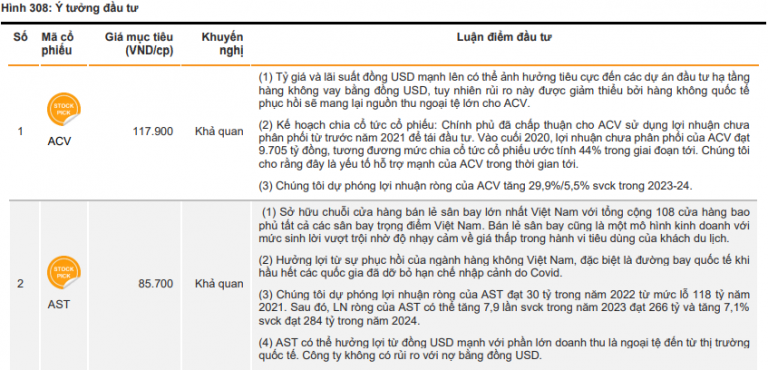 cac-dinh-che-tai-chinh-ky-vong-ve-thi-truong-chung-khoan-2023-ra-sao