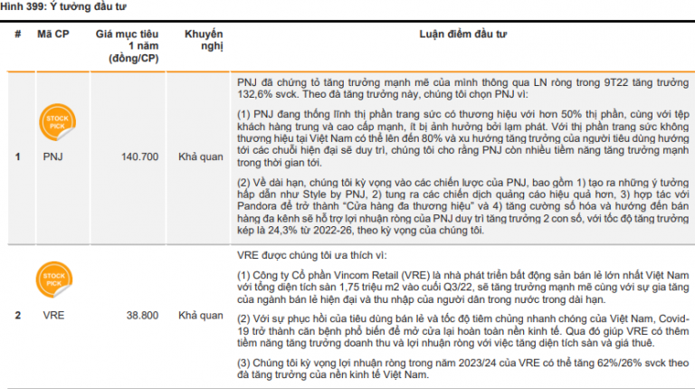 cac-dinh-che-tai-chinh-ky-vong-ve-thi-truong-chung-khoan-2023-ra-sao