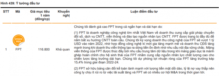 cac-dinh-che-tai-chinh-ky-vong-ve-thi-truong-chung-khoan-2023-ra-sao