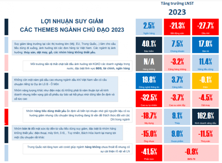 cac-dinh-che-tai-chinh-ky-vong-ve-thi-truong-chung-khoan-2023-ra-sao