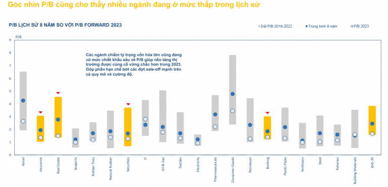 cac-dinh-che-tai-chinh-ky-vong-ve-thi-truong-chung-khoan-2023-ra-sao