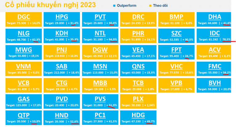 cac-dinh-che-tai-chinh-ky-vong-ve-thi-truong-chung-khoan-2023-ra-sao