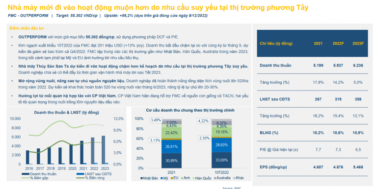 cac-dinh-che-tai-chinh-ky-vong-ve-thi-truong-chung-khoan-2023-ra-sao