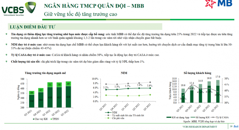 cac-dinh-che-tai-chinh-ky-vong-ve-thi-truong-chung-khoan-2023-ra-sao