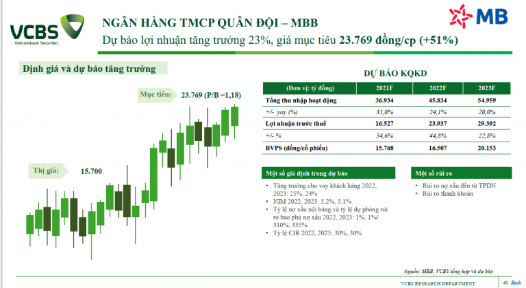 cac-dinh-che-tai-chinh-ky-vong-ve-thi-truong-chung-khoan-2023-ra-sao