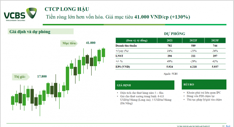 cac-dinh-che-tai-chinh-ky-vong-ve-thi-truong-chung-khoan-2023-ra-sao