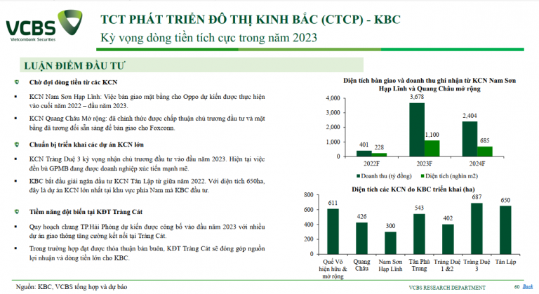 cac-dinh-che-tai-chinh-ky-vong-ve-thi-truong-chung-khoan-2023-ra-sao