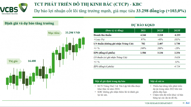 cac-dinh-che-tai-chinh-ky-vong-ve-thi-truong-chung-khoan-2023-ra-sao