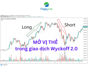 MỞ VỊ THẾ trong giao dịch Wyckoff 2.0 - Happy Live