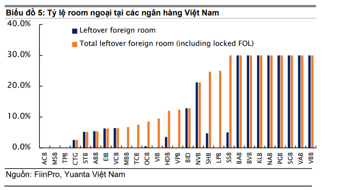 yuanta-viet-nam-du-bao-loi-nhuan-nganh-ngan-hang-tang-16-trong-nam-2023-room-ngoai-co-the-duoc-noi-len-49-happy-live-1