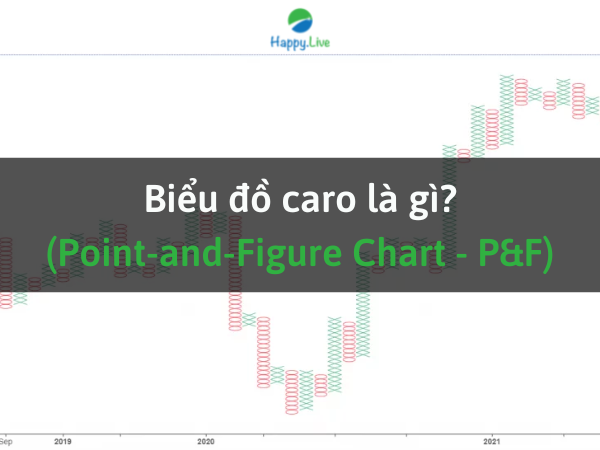 Biểu đồ caro (Point-and-Figure Chart - P&F) là gì?