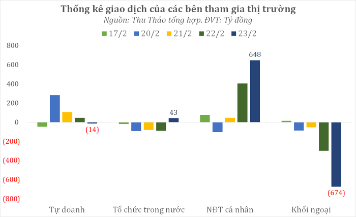 dong-tien-thong-minh-ndt-ca-nhan-day-manh-mua-rong-gan-650-ty-dong-phien-vn-index-no-luc-dao-chieu-tam-diem-hpg-vre-vhm-happy-live-1