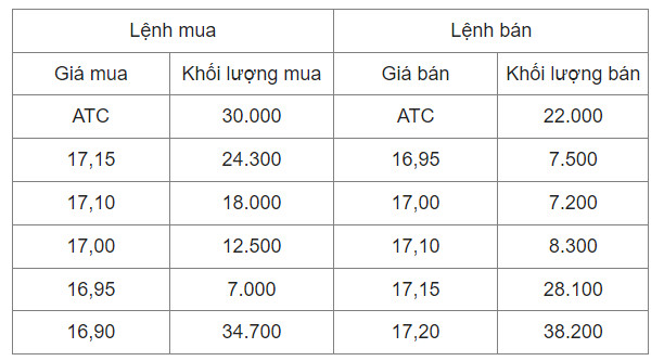 lenh-atc-la-gi-cach-giao-dich-trong-phien-atc-happy-live-1