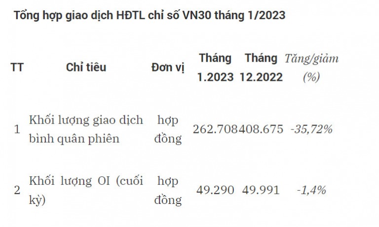 thang-1-2023-giao-dich-hop-dong-tuong-lai-chi-so-vn30-giam-3572-happy-live-1