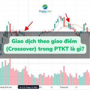 Giao dịch theo giao điểm (Crossover) trong PTKT là gì