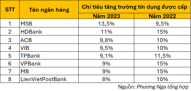 he-lo-muc-room-tin-dung-cua-mot-so-ngan-hang-trong-nam-2023-happy-live-2