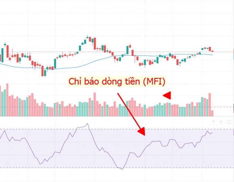 chi-so-dong-tienmfi-la-gi-cach-su-dung-mfi-vao-phan-tich-duong-di-cua-gia-happy-live-1