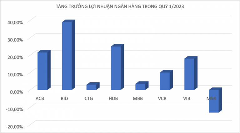 ngan-hang-nao-du-kien-truong-loi-nhuan-tot-nhat-trong-quy-1-2023-happy-live-1