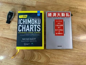 Review cuốn sách đầu tiên về Ichimoku Charts tại Việt Nam - Happy Live