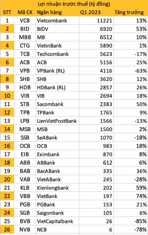 toan-canh-kqkd-ngan-hang-quy-1-2023-cap-nhat-bidv-vietinbank-hdbank-mb-sacombank-acb-seabank-happy-live-1