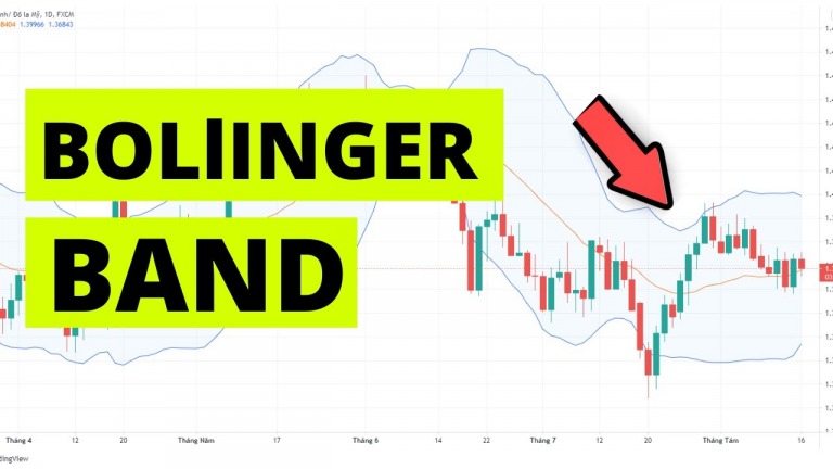 Bollinger Bands là gì?