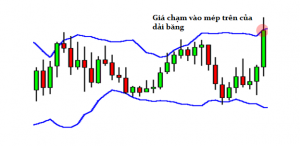 chien-luoc-su-dung-bollinger-bands-trong-phan-tich-co-phieu-chung-khoan-happy-live-1