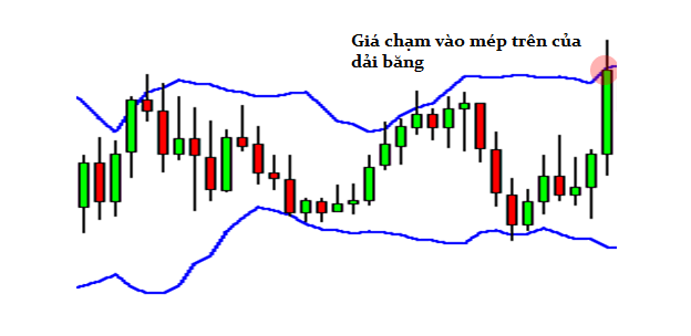 thuc-hanh-chien-luoc-bollinger-bands-trong-phan-tich-co-phieu-happy-live-1