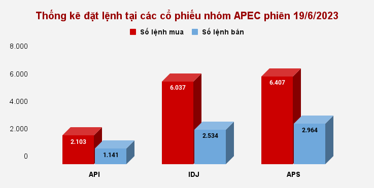 co-phieu-ho-apec-giam-san-pha-ru-hang-cua-dong-tien-tao-lap-happy-live-2