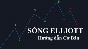 kien-thuc-song-elliott-lam-the-nao-de-nguoi-moi-bat-dau-dem-song-elliott-chinh-xac-hon-happy-live-6