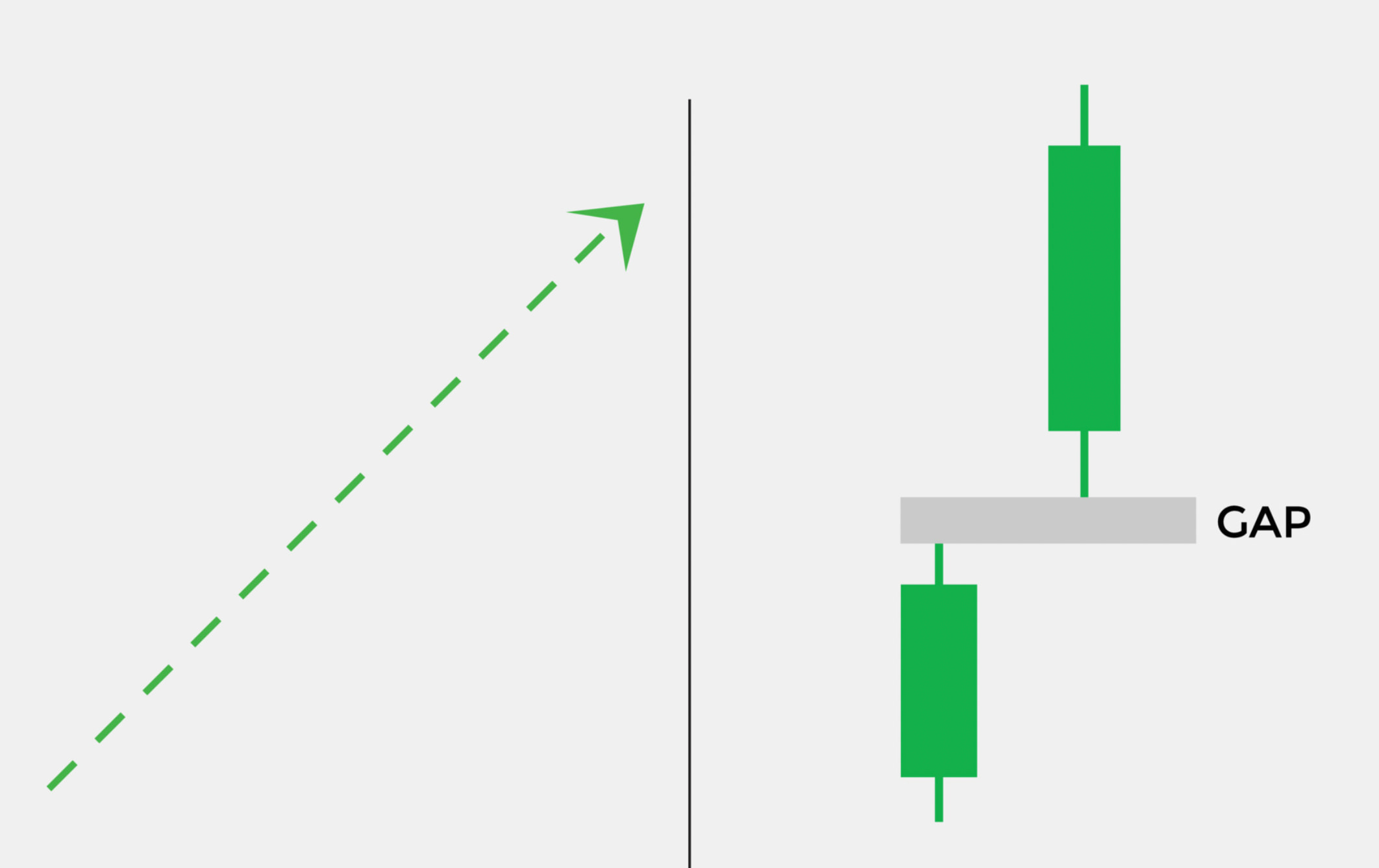 Mẫu hình nến Rising Window hay Cửa sổ tăng đem đến tin vui gì cho nhà ...