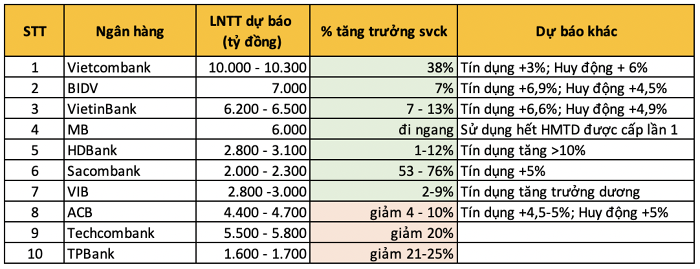 uoc-tinh-loi-nhuan-quy-ii-cua-10-ngan-hang-lon-vietcombank-tiep-tuc-dan-dau-sacombank-tang-truong-gap-ruoi-happy-live-1