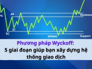 phuong-phap-wyckoff-5-giai-doan-giup-ban-xay-dung-he-thong-giao-dich-happy-live-1
